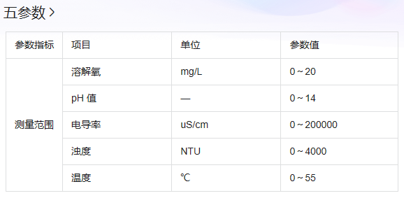 五參數的基本信息.png 五參數的基本信息.png