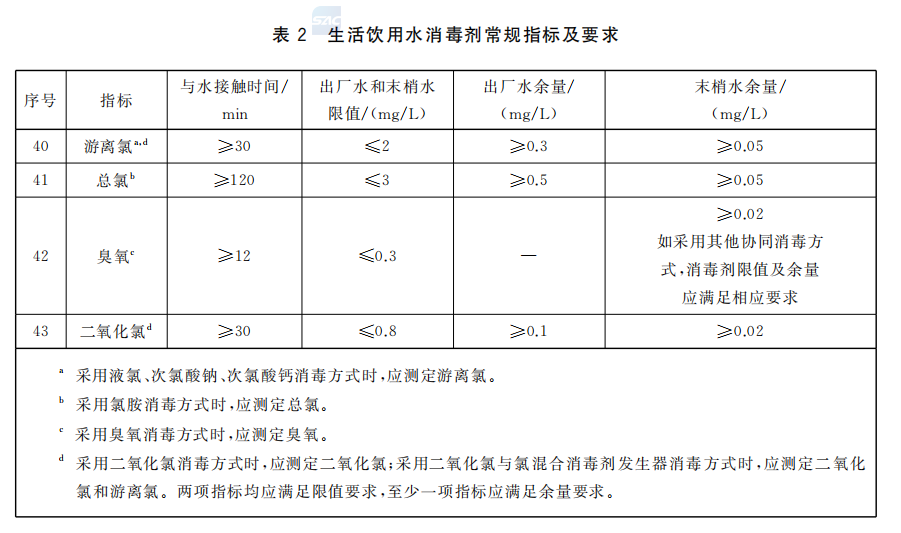 生活飲用水水質常規指標及限值5.png