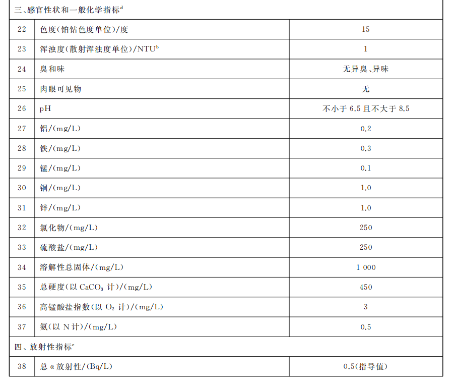 生活飲用水水質常規指標及限值3.png
